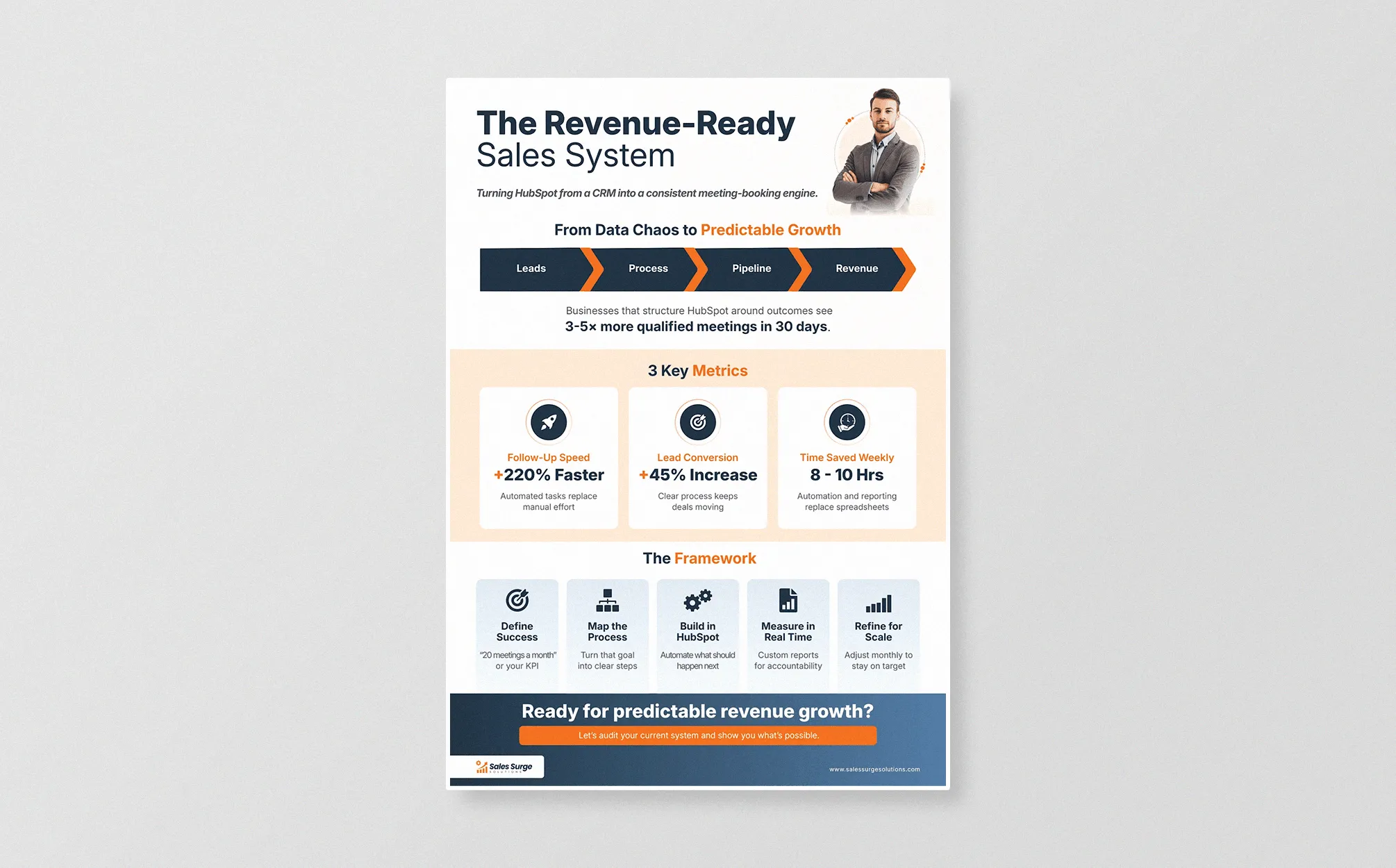 Process Flow and Business System Infographic Design